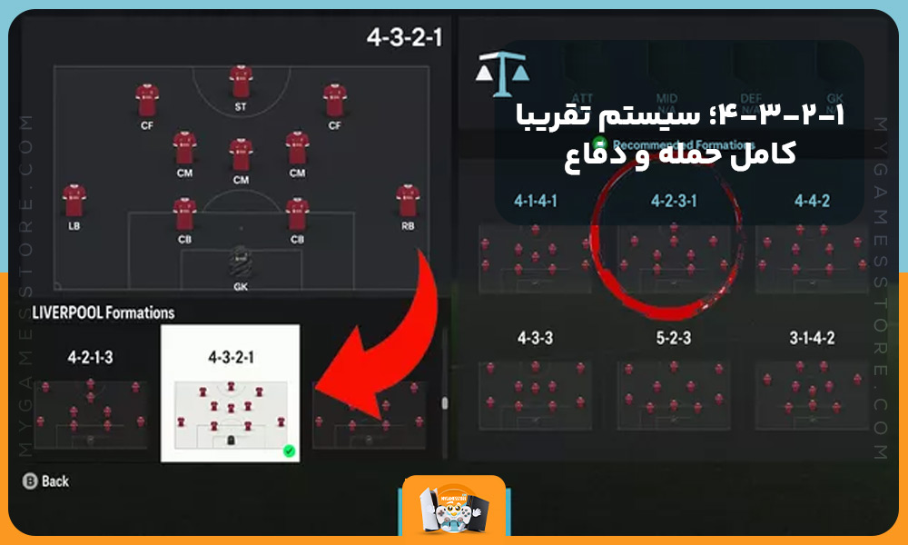 ۴-۳-۲-۱؛ سیستم تقریبا کامل حمله و دفاع