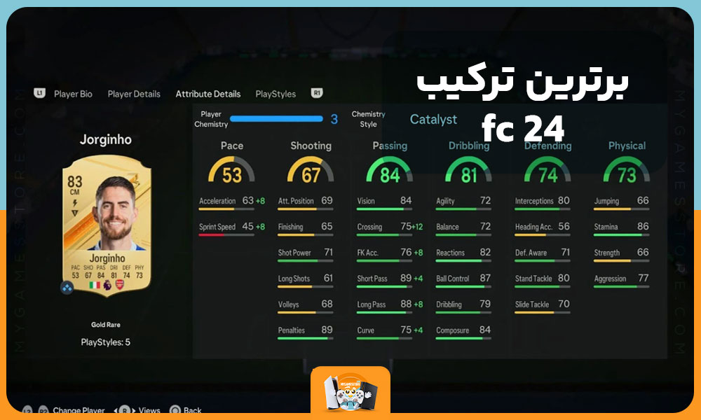 برترین ترکیب  fc 24