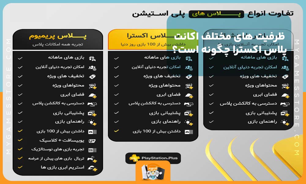 ظرفیت های مختلف اکانت پلاس اکسترا چگونه است؟